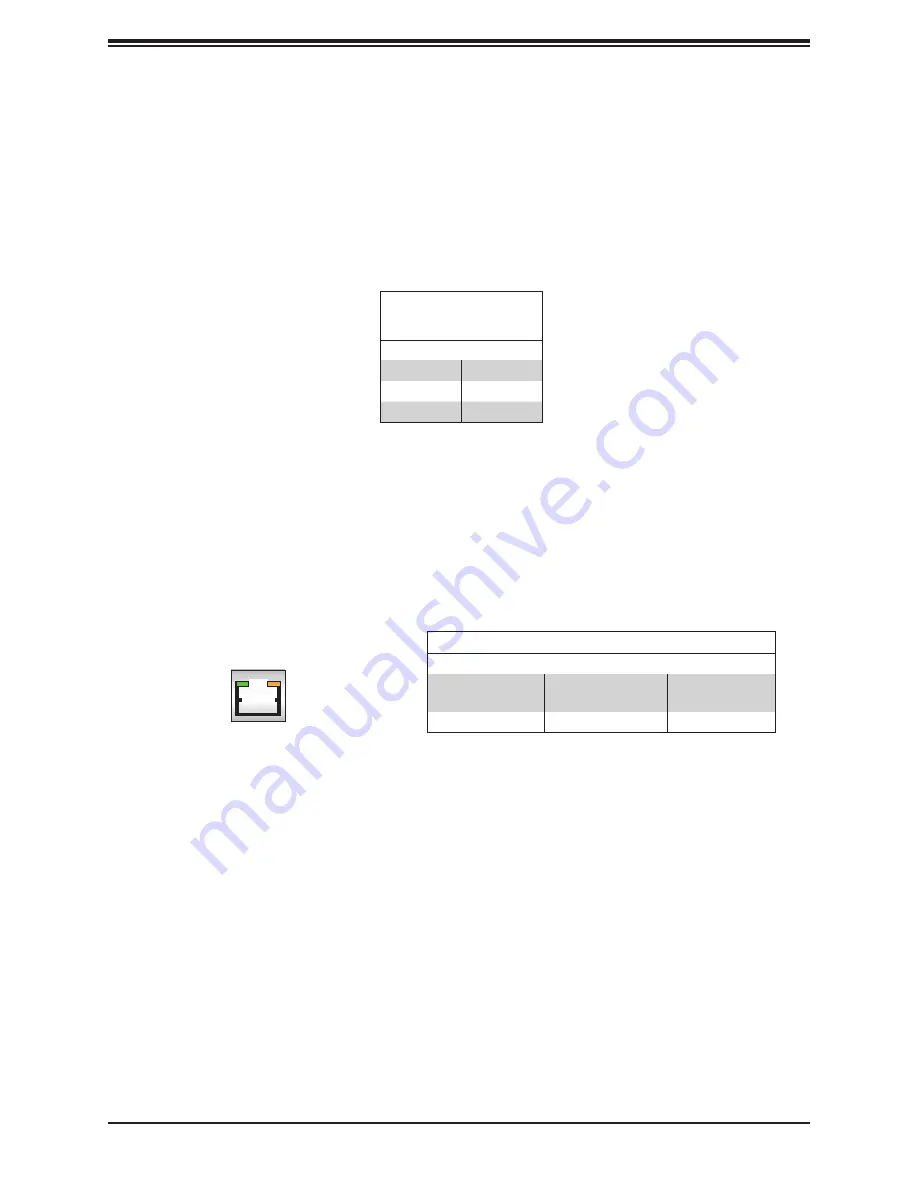 Supermicro 656531 User Manual Download Page 43