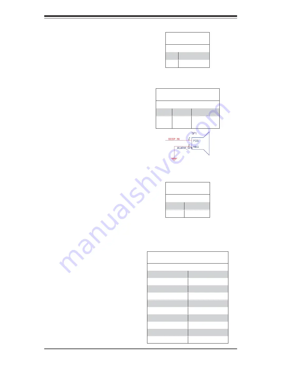 Supermicro 7047R-72RF User Manual Download Page 48