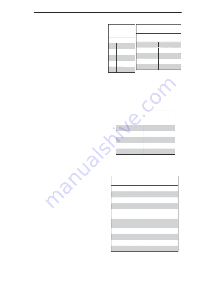 Supermicro 7047R-72RF User Manual Download Page 50