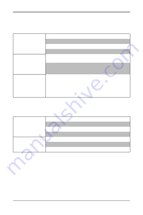 Supermicro 8U SuperBlade User Manual Download Page 70