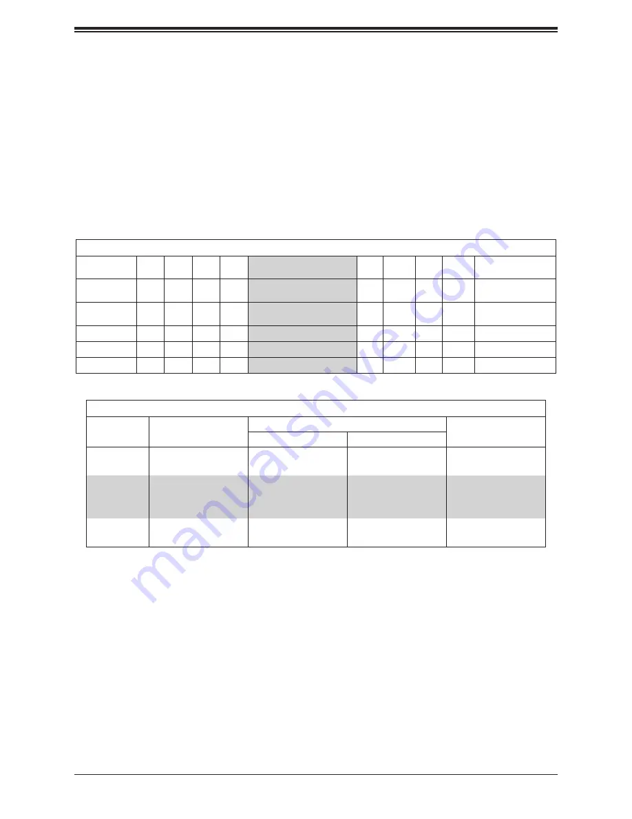 Supermicro A+ AS-2014TP-HTR User Manual Download Page 36