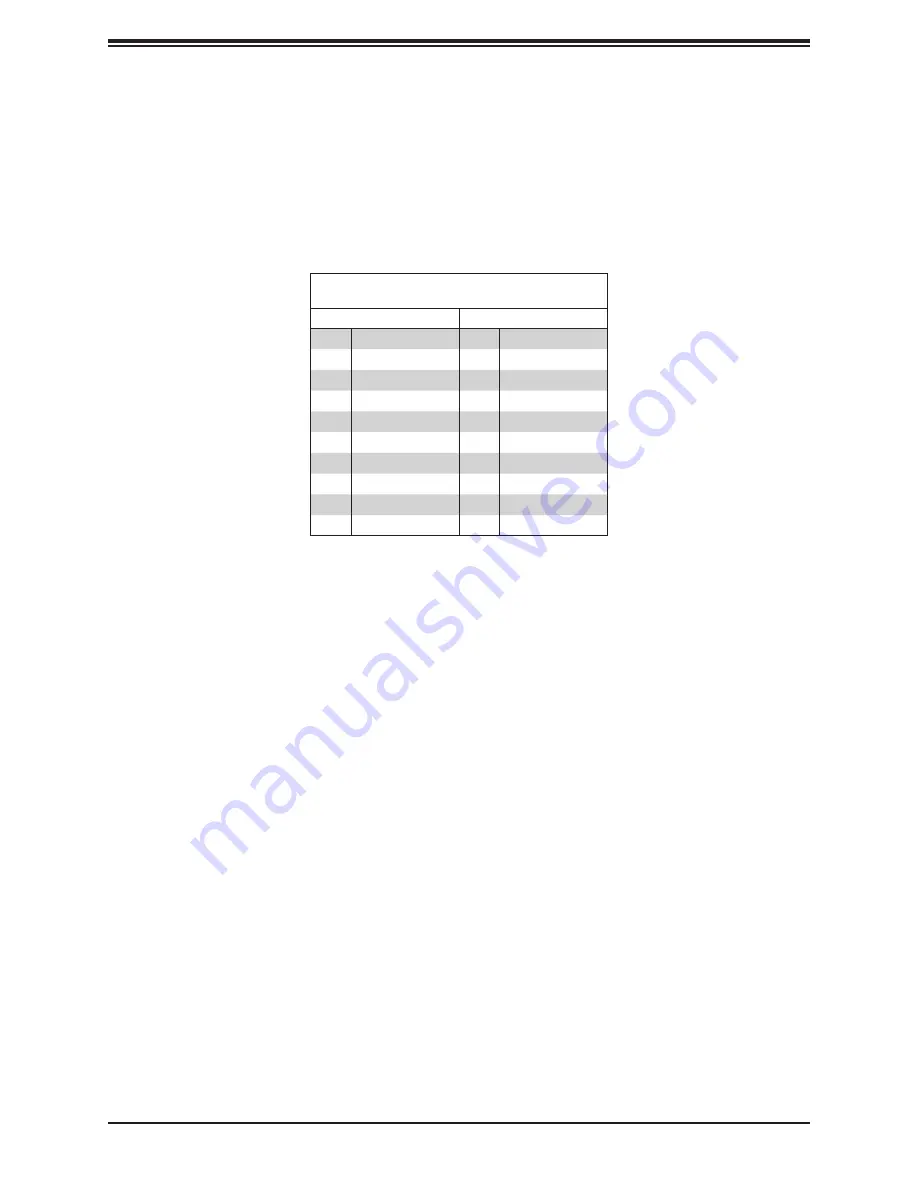 Supermicro A+ AS-2124BT-HNTR User Manual Download Page 50