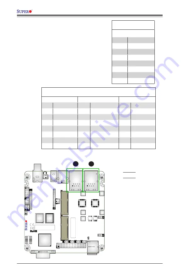 Supermicro A1SQN Скачать руководство пользователя страница 24