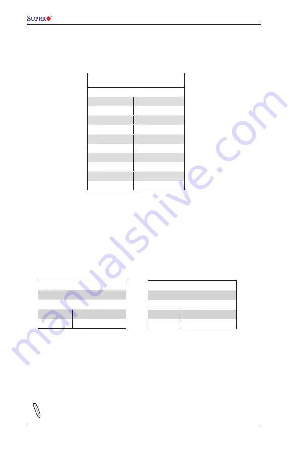 Supermicro A1SQN User Manual Download Page 30