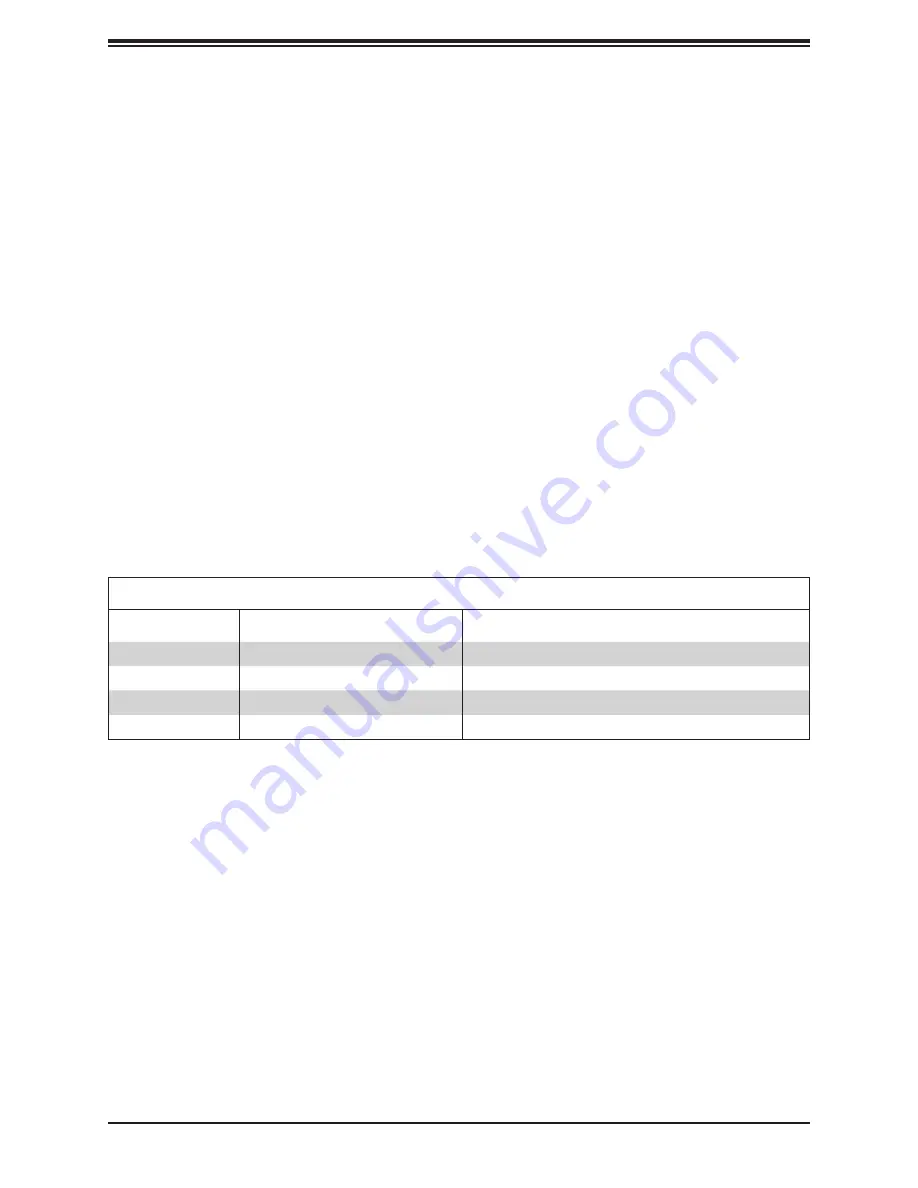 Supermicro A2SAN-E User Manual Download Page 93