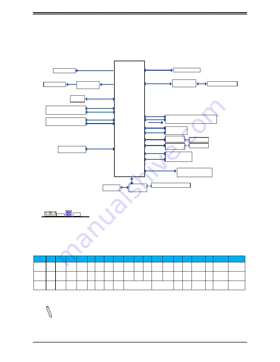 Supermicro A2SAP-E User Manual Download Page 18