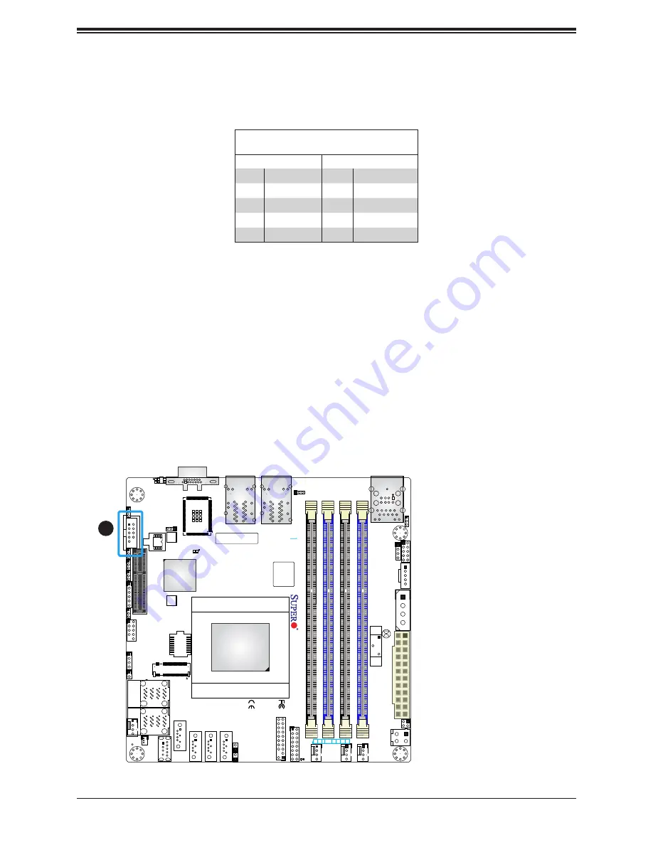 Supermicro A2SDi-12C-HLN4F User Manual Download Page 32