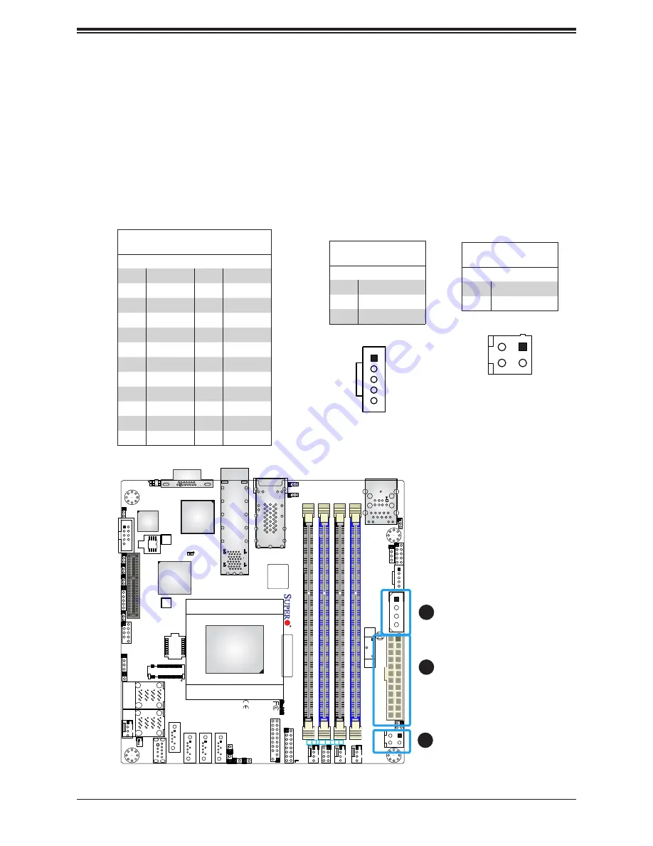 Supermicro A2SDi-H-TP4F User Manual Download Page 36