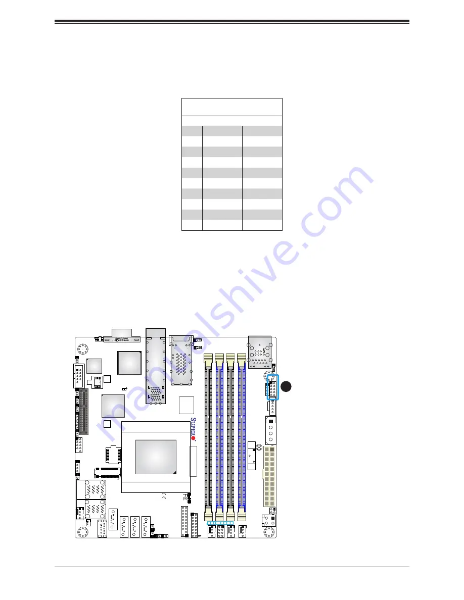 Supermicro A2SDi-H-TP4F User Manual Download Page 38