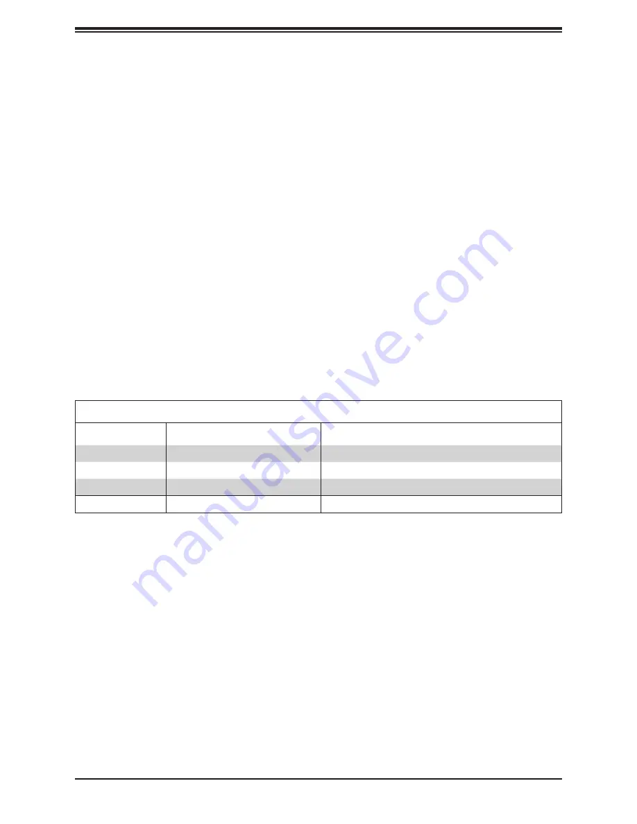 Supermicro A2SDi-H-TP4F User Manual Download Page 97