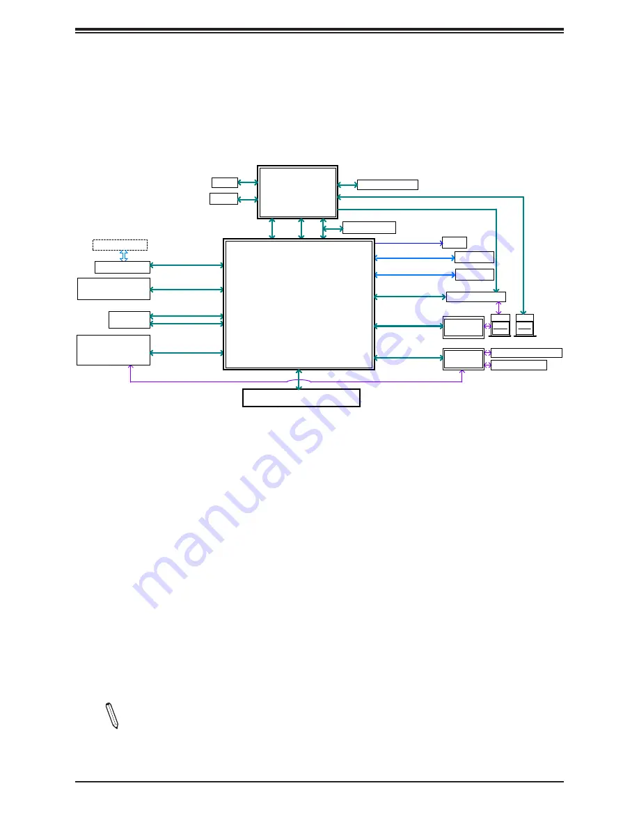 Supermicro A2SDV-12C+TLN5F User Manual Download Page 16