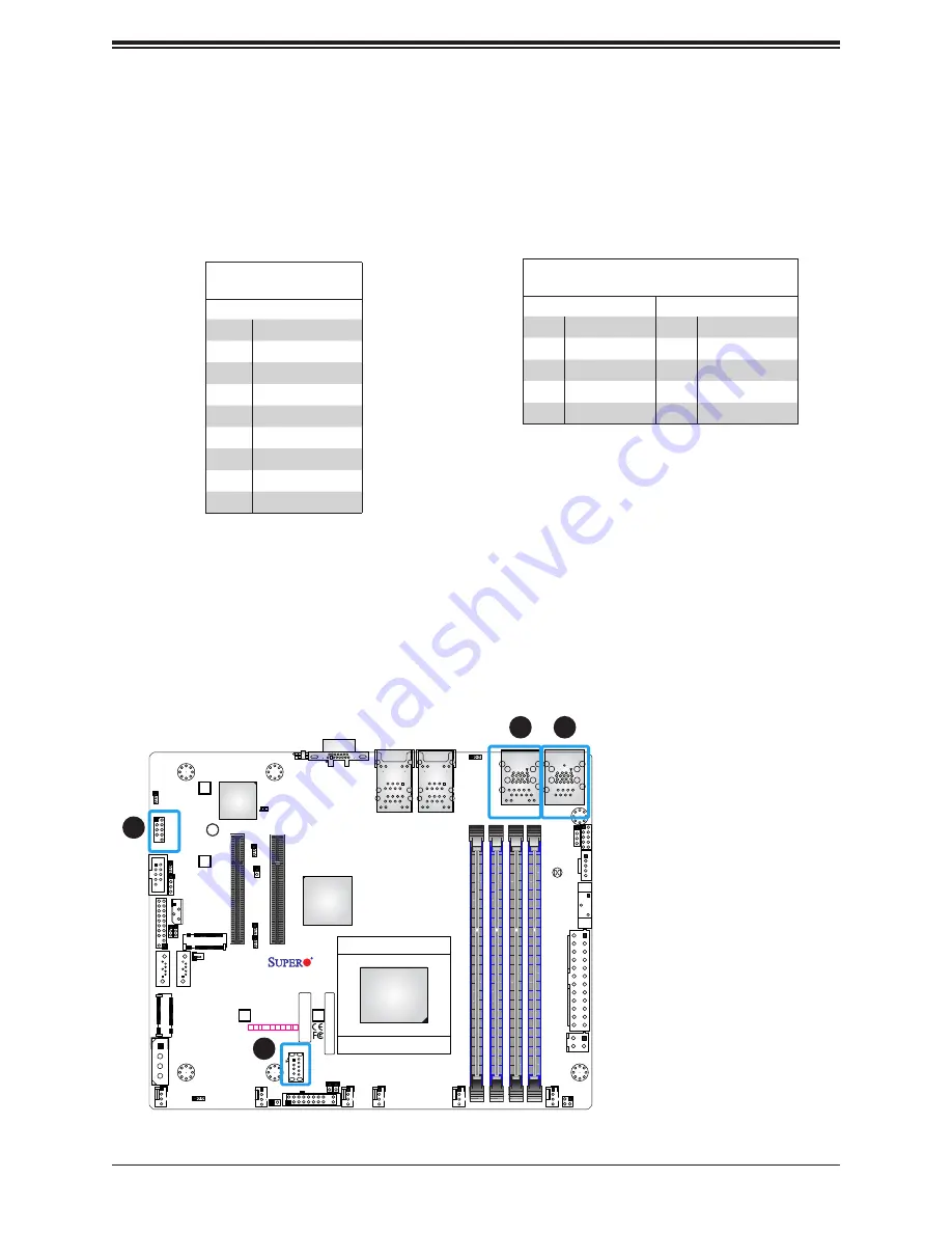 Supermicro A2SDV-12C+TLN5F Скачать руководство пользователя страница 29