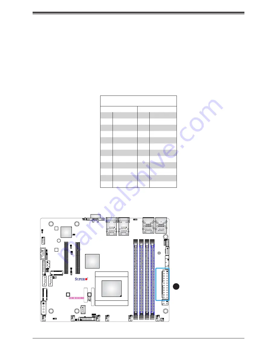 Supermicro A2SDV-12C+TLN5F Скачать руководство пользователя страница 36