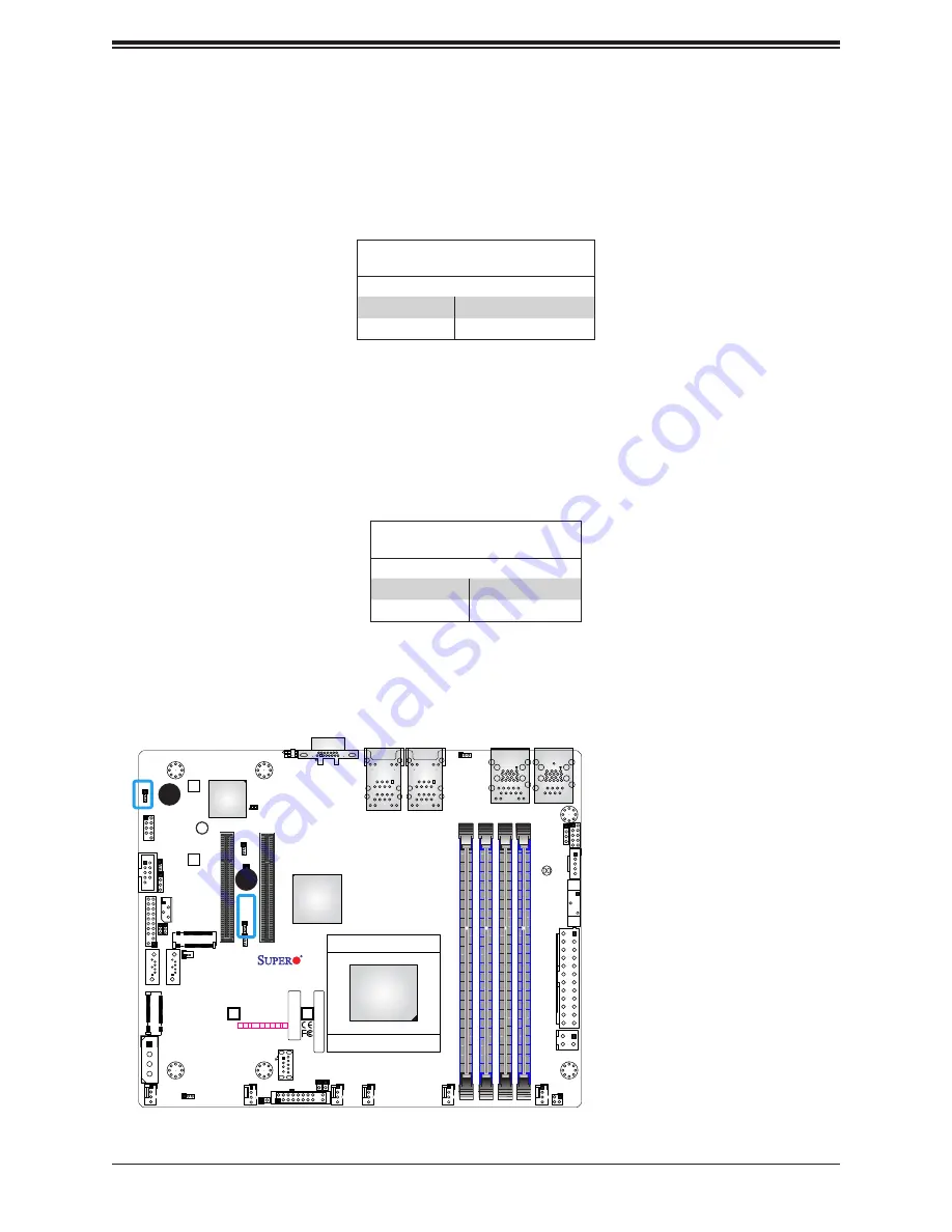 Supermicro A2SDV-12C+TLN5F Скачать руководство пользователя страница 47