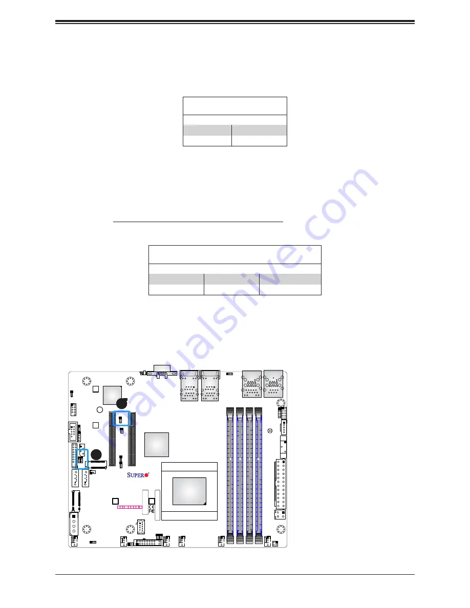 Supermicro A2SDV-12C+TLN5F Скачать руководство пользователя страница 48