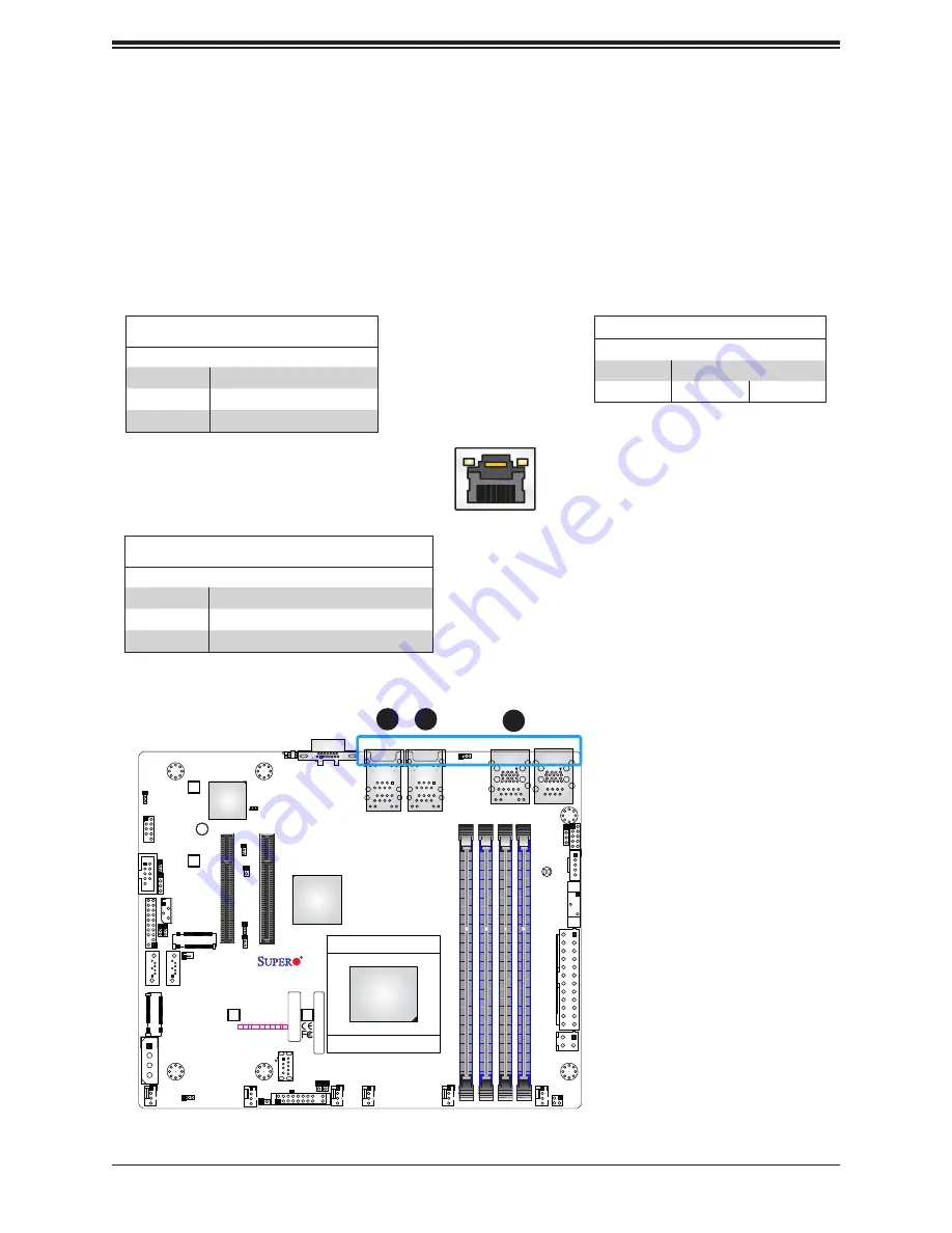 Supermicro A2SDV-12C+TLN5F User Manual Download Page 51