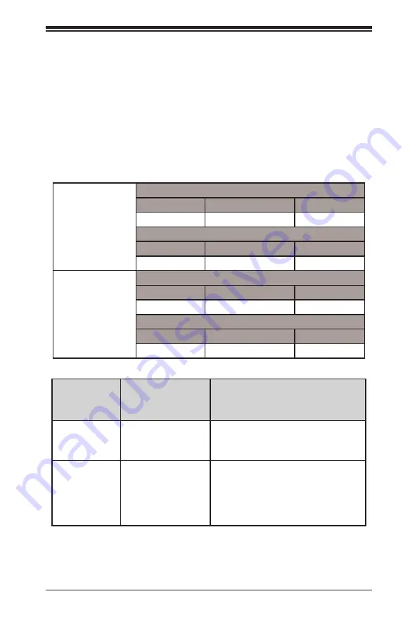 Supermicro AOC-A25G-b2S User Manual Download Page 19