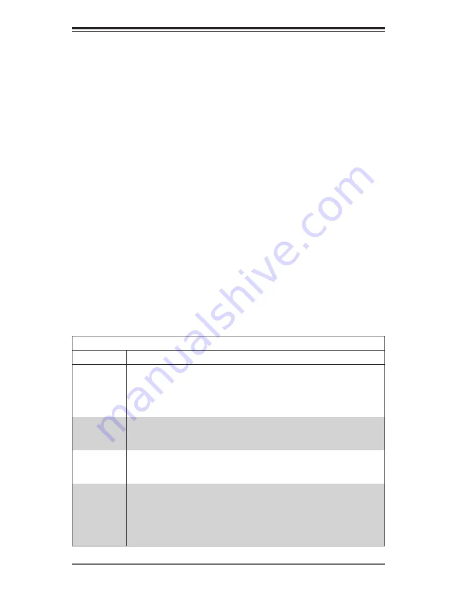 Supermicro AOC-SLG3-2E4R User Manual Download Page 14