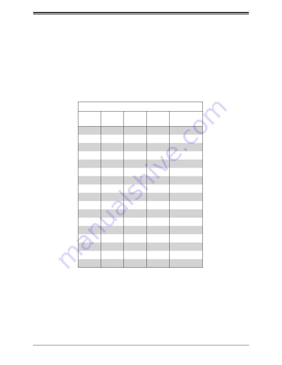 Supermicro AS -5019D-FTN4 User Manual Download Page 24