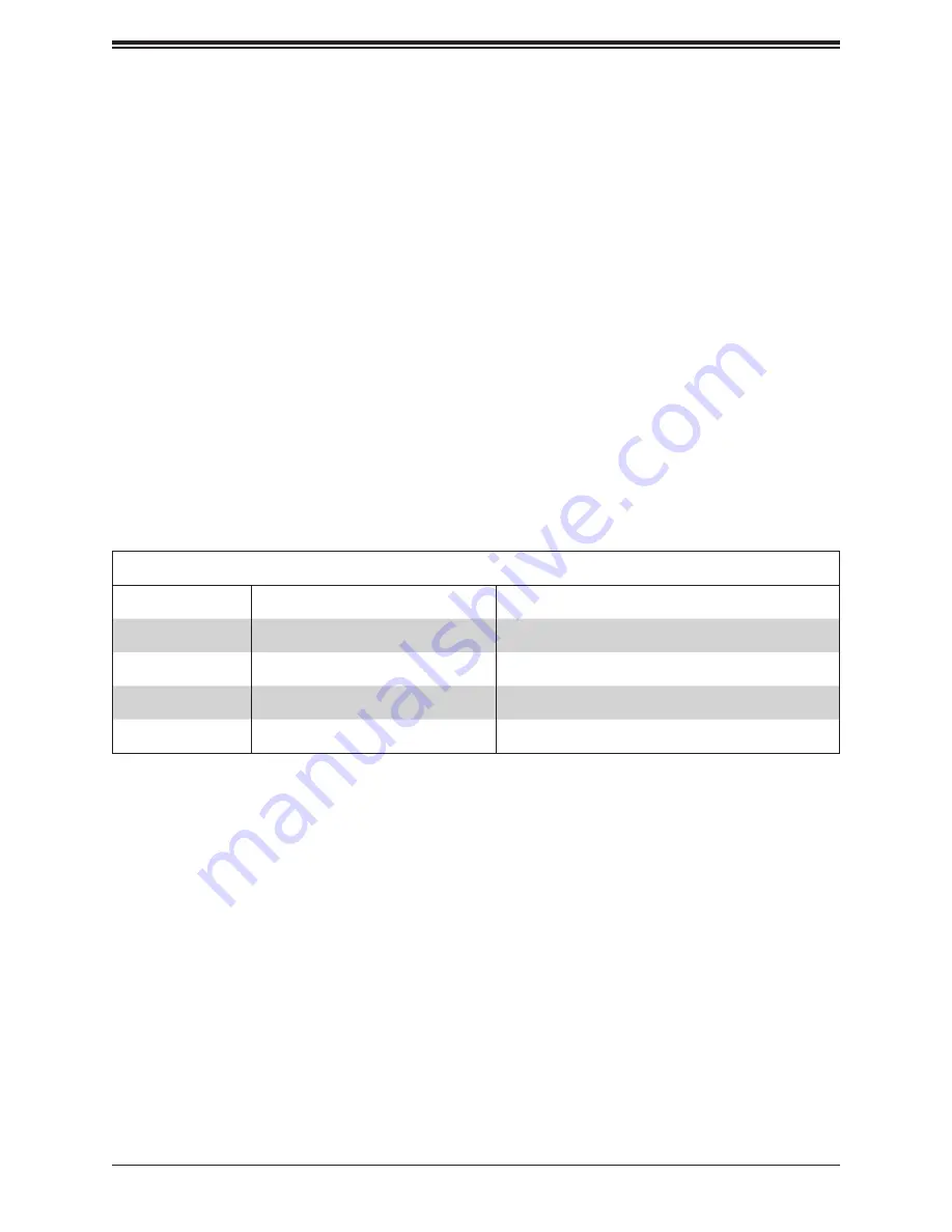 Supermicro AS -5019D-FTN4 User Manual Download Page 86