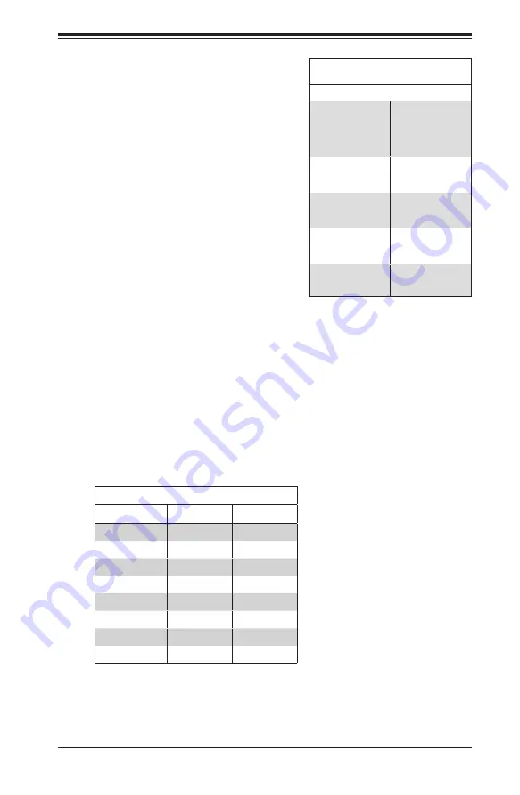 Supermicro BPN-SAS3-825TQ User Manual Download Page 11