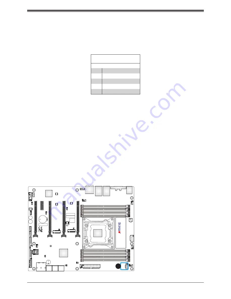 Supermicro C9X299-PGF-L User Manual Download Page 54