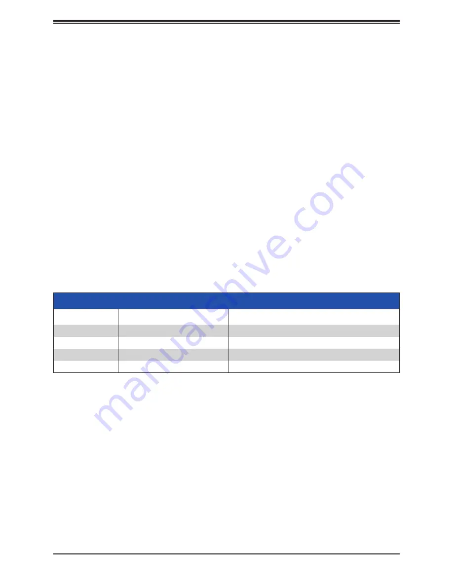 Supermicro C9X299-PGF-L User Manual Download Page 118