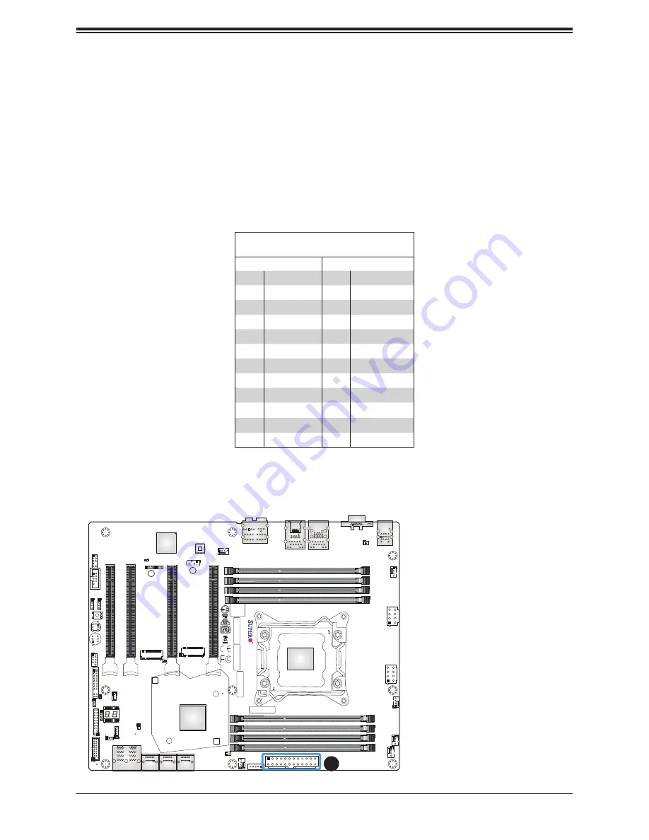 Supermicro C9X299 User Manual Download Page 42