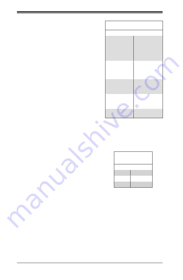 Supermicro CSE-846BE1C-R1K23B User Manual Download Page 88