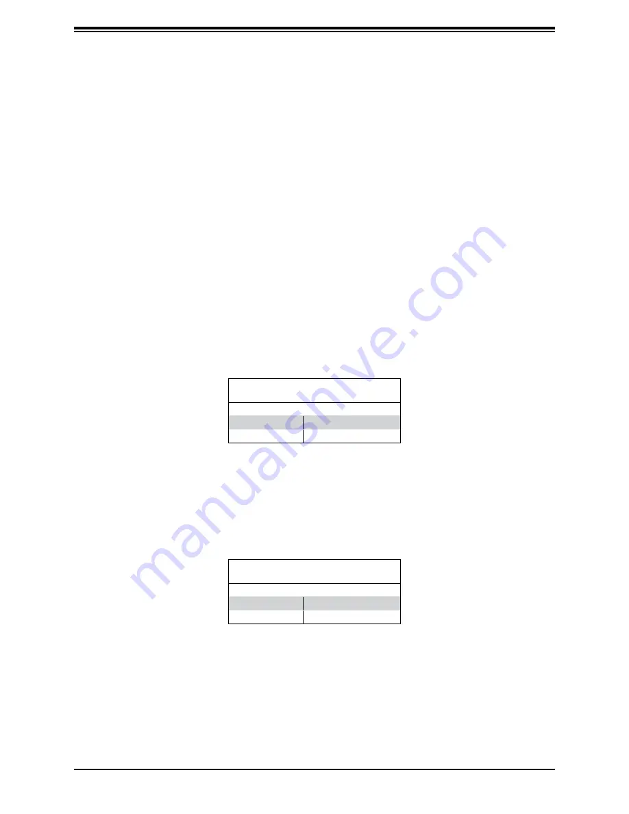 Supermicro FatTwin AS-F2014S-RNTR Скачать руководство пользователя страница 49