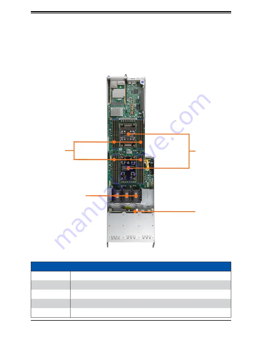 Supermicro FatTwin F620P3-RTBN User Manual Download Page 15