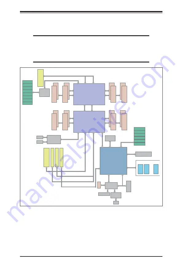 Supermicro FatTwin F627G2-F73+ Скачать руководство пользователя страница 17