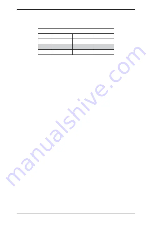 Supermicro FatTwin F627G2-F73+ User Manual Download Page 145