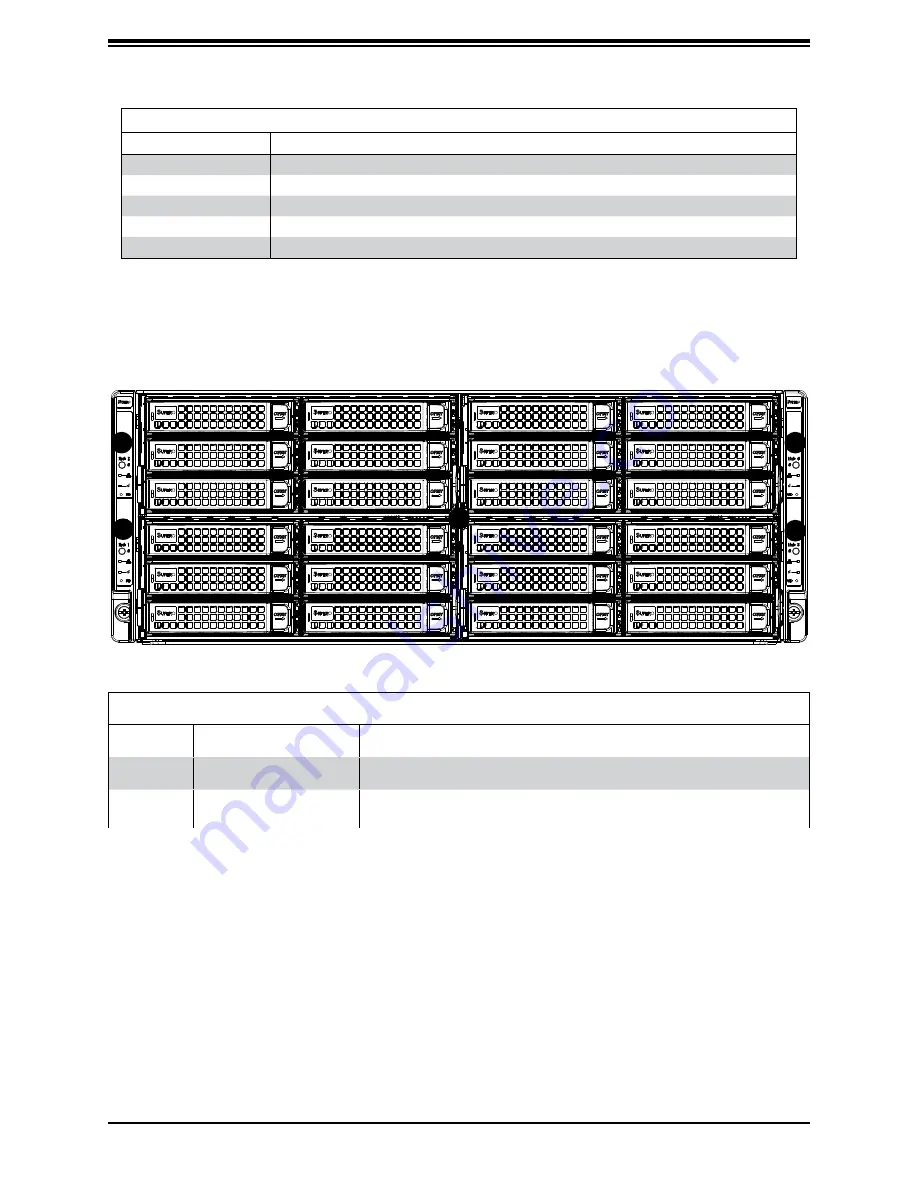 Supermicro FatTwin F629P3-RC0B Скачать руководство пользователя страница 13