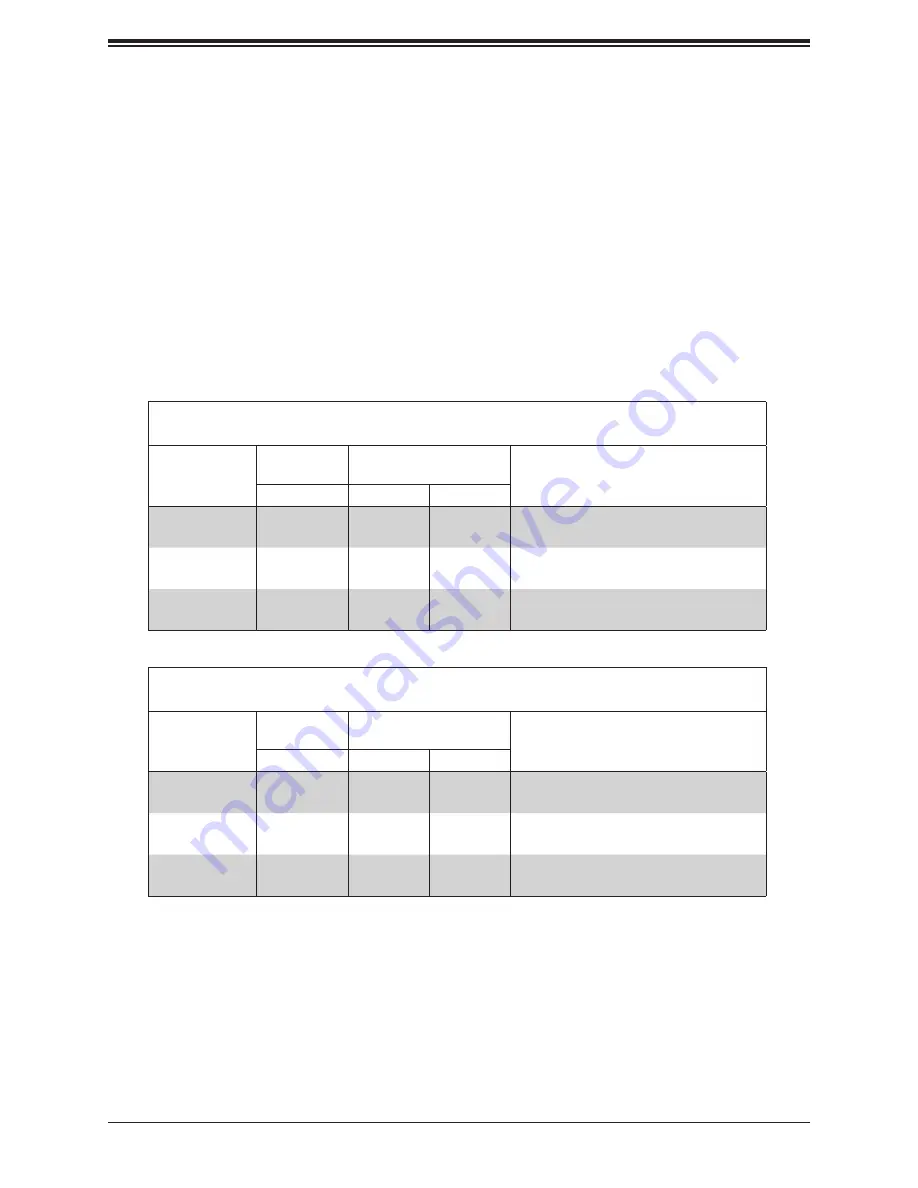 Supermicro H11SSL-C User Manual Download Page 32