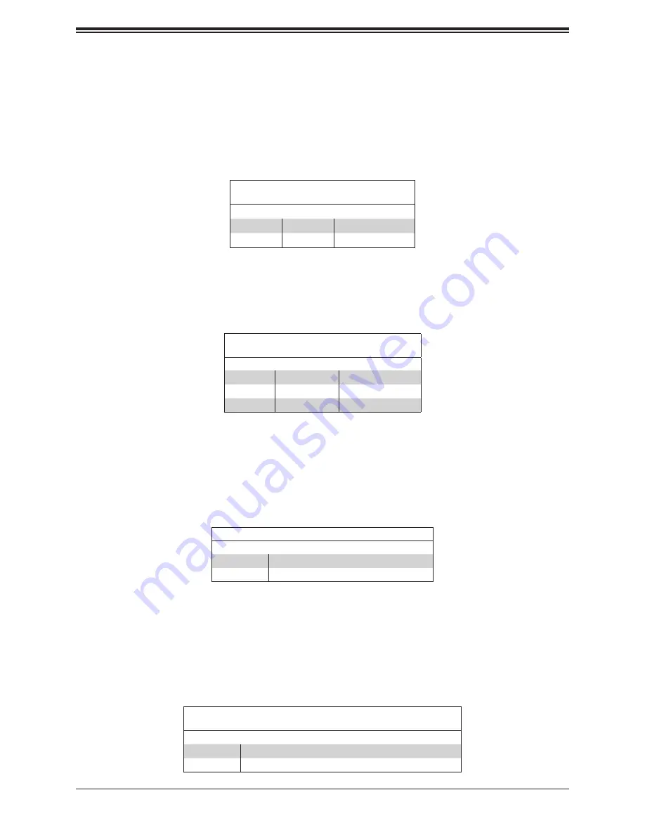 Supermicro H12SSG-AN6 User Manual Download Page 40