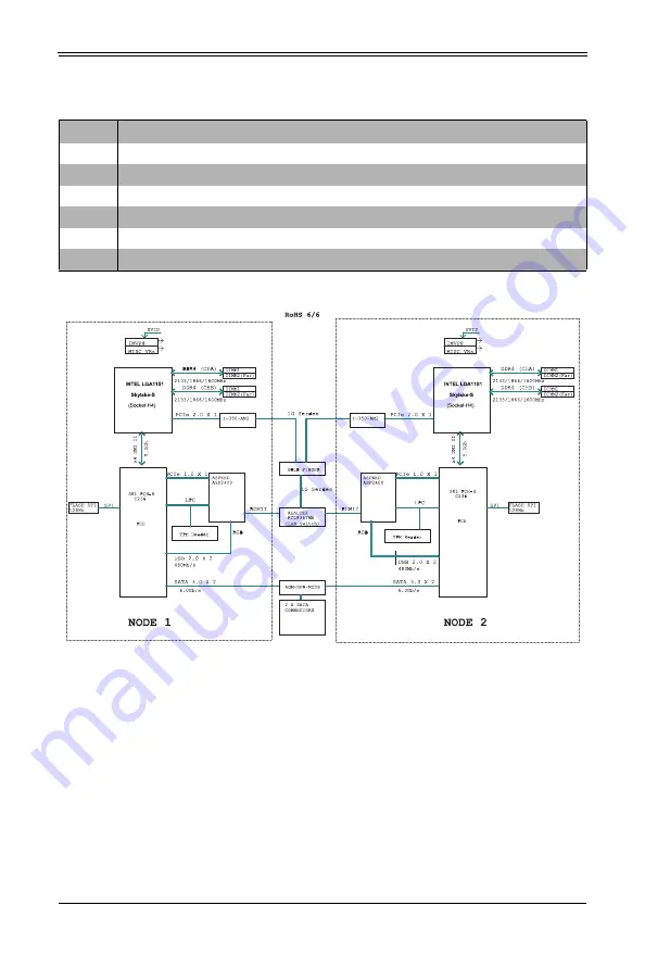 Supermicro MBI-6219G-T Скачать руководство пользователя страница 47