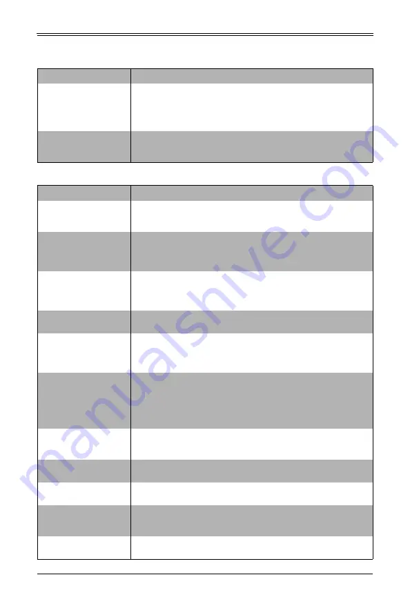 Supermicro MBI-6219G-T User Manual Download Page 57