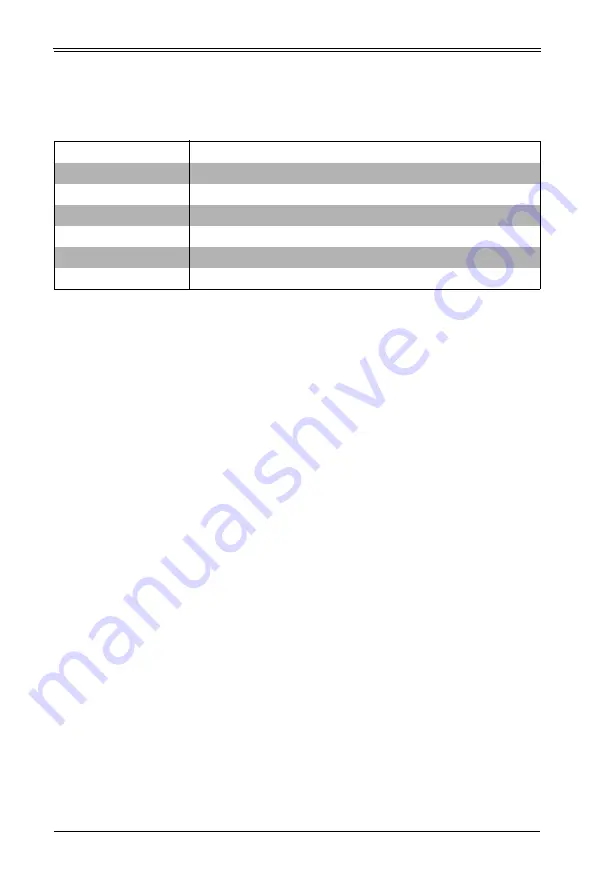 Supermicro MBI-6219G-T User Manual Download Page 83