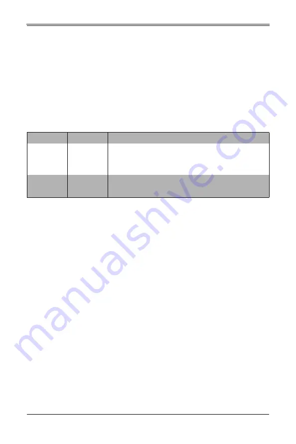 Supermicro MicroBlade MBI-6119G-C2 User Manual Download Page 45