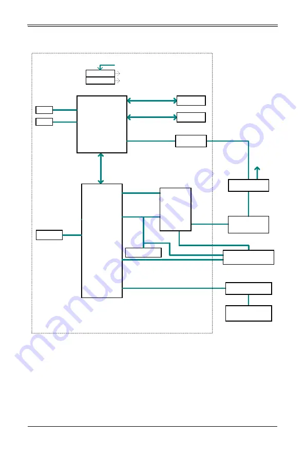 Supermicro MicroBlade MBI-6119G-T7LX User Manual Download Page 42