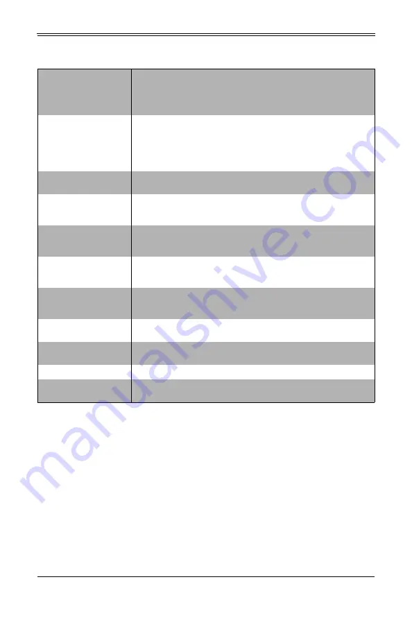 Supermicro MicroBlade MBI-6119G-T7LX User Manual Download Page 53