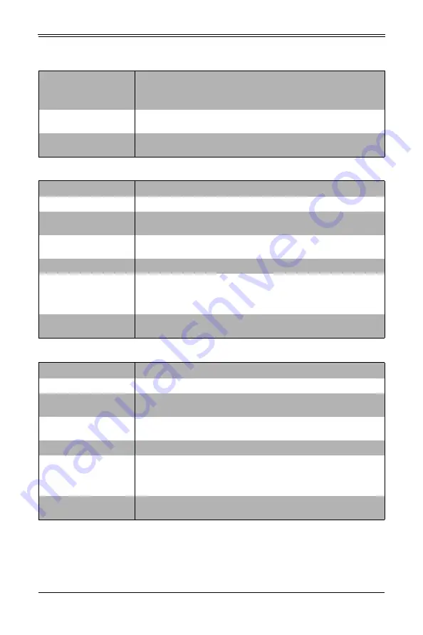 Supermicro MicroBlade MBI-6119G-T7LX User Manual Download Page 57