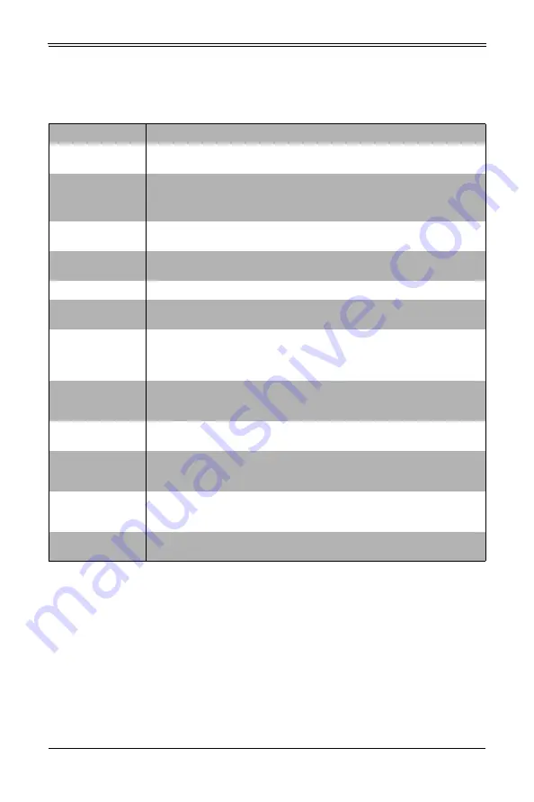 Supermicro MicroBlade MBI-6119G-T7LX User Manual Download Page 63