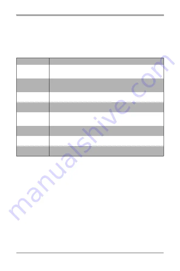 Supermicro MicroBlade MBI-6119G-T7LX Скачать руководство пользователя страница 66