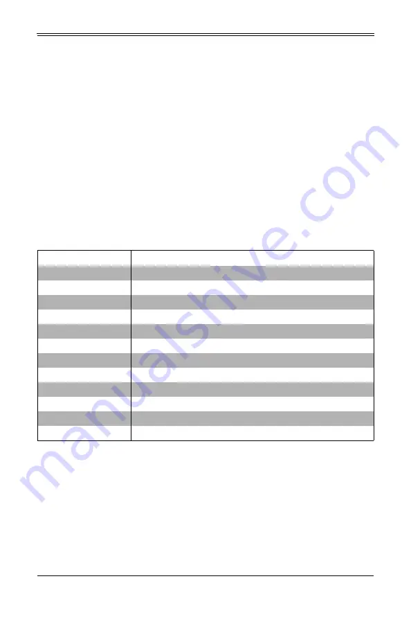 Supermicro MicroBlade MBI-6119G-T7LX User Manual Download Page 67