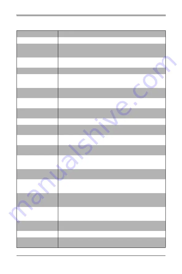 Supermicro MicroBlade MBI-6119M-C2 User Manual Download Page 61