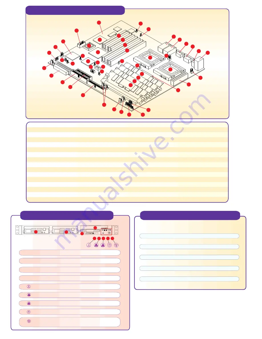 Supermicro P3TDLR Plus Quick Start Manual Download Page 1