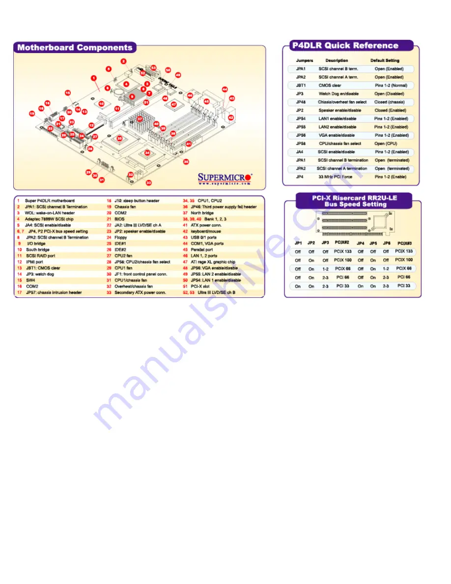 Supermicro P4DLR Скачать руководство пользователя страница 1