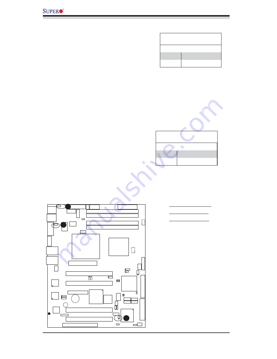 Supermicro PDSM4 Plus User Manual Download Page 48